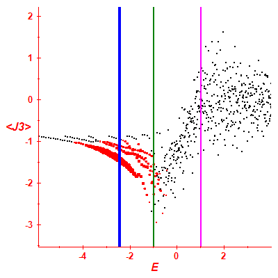 Peres lattice <J3>
